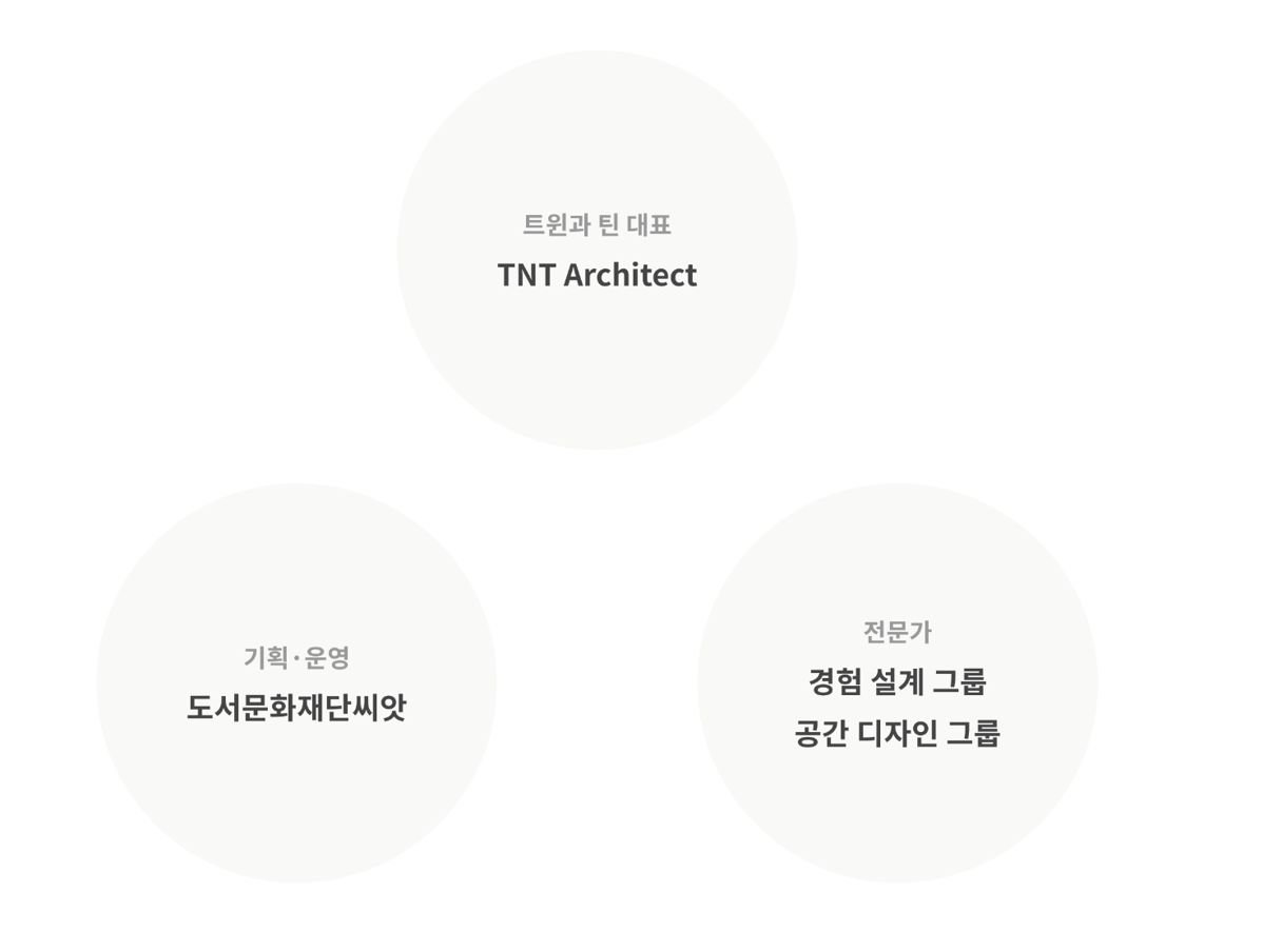 트윈과 틴 대표 : TNT Architect + 기획운영 : 도서문화재단씨앗 + 전문가 : 경험 설계 그룹 공간, 디자인 그룹